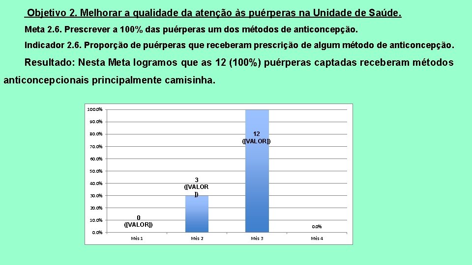  Objetivo 2. Melhorar a qualidade da atenção às puérperas na Unidade de Saúde.