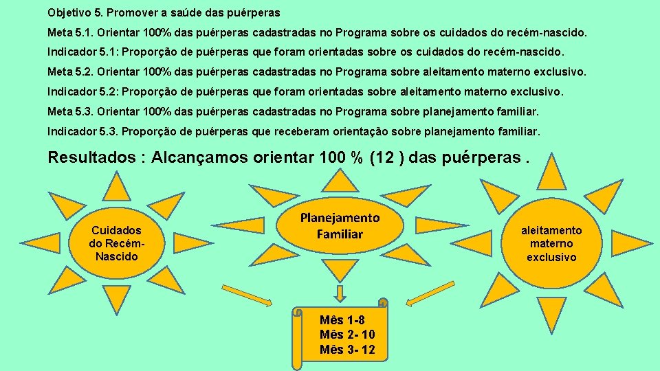 Objetivo 5. Promover a saúde das puérperas Meta 5. 1. Orientar 100% das puérperas