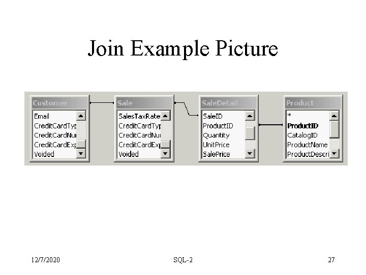 Join Example Picture 12/7/2020 SQL-2 27 Join Example Picture 12/7/2020 SQL-2 27