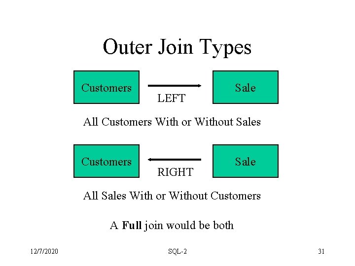 Outer Join Types Customers LEFT Sale All Customers With or Without Sales Customers RIGHT Outer Join Types Customers LEFT Sale All Customers With or Without Sales Customers RIGHT