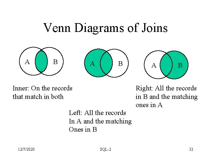 Venn Diagrams of Joins A B Inner: On the records that match in both Venn Diagrams of Joins A B Inner: On the records that match in both