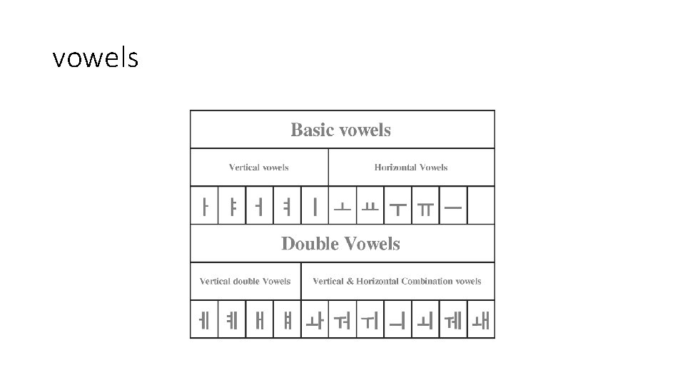 vowels 