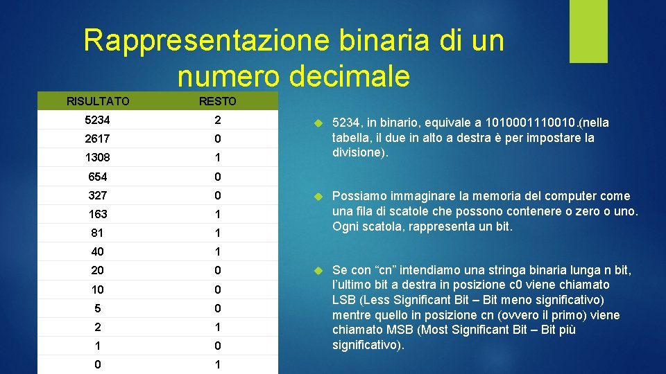 Rappresentazione binaria di un numero decimale RISULTATO RESTO 5234 2 2617 0 1308 1