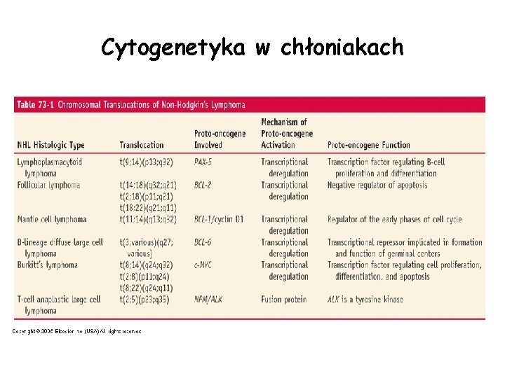 Cytogenetyka w chłoniakach Cytogenetyka w chłoniakach
