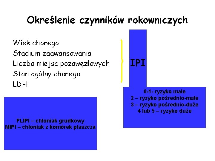 Określenie czynników rokowniczych Wiek chorego Stadium zaawansowania Liczba miejsc pozawęzłowych Stan ogólny chorego LDH Określenie czynników rokowniczych Wiek chorego Stadium zaawansowania Liczba miejsc pozawęzłowych Stan ogólny chorego LDH