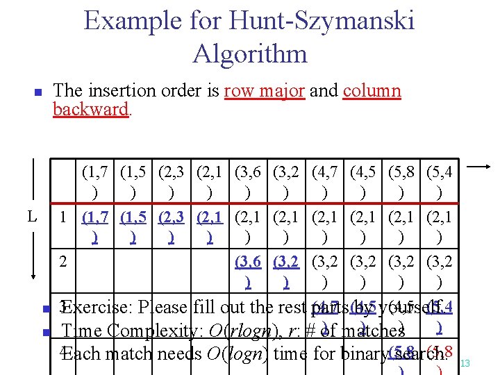 Example for Hunt-Szymanski Algorithm n The insertion order is row major and column backward.