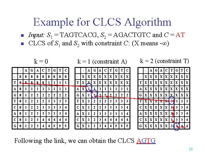 Example for CLCS Algorithm Input: S 1 = TAGTCACG, S 2 = AGACTGTC and