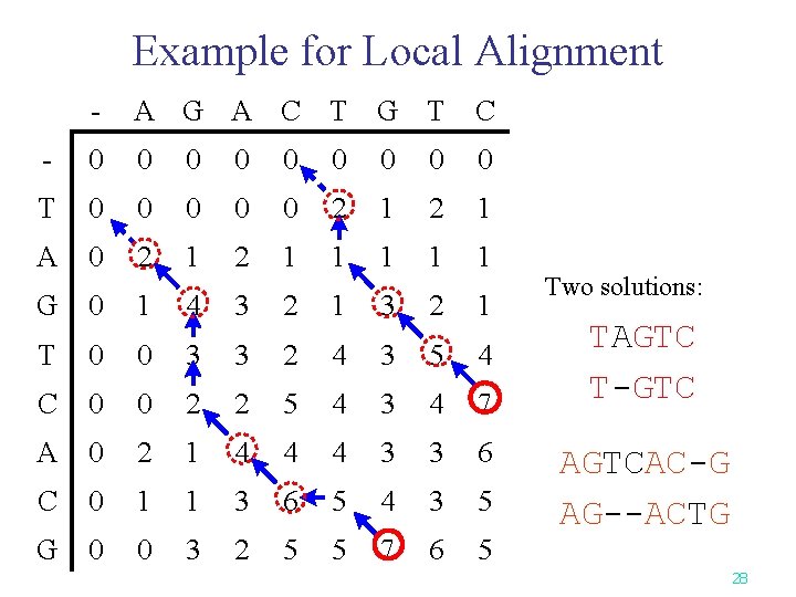 Example for Local Alignment - A G A C T G T C -