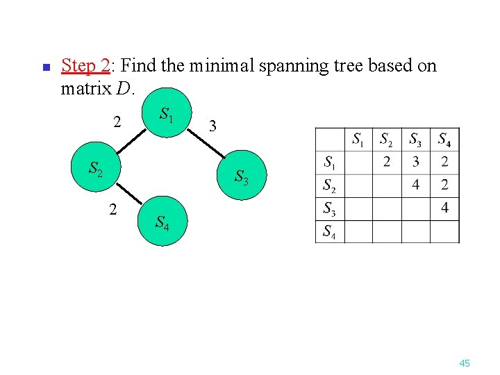 n Step 2: Find the minimal spanning tree based on matrix D. 2 S