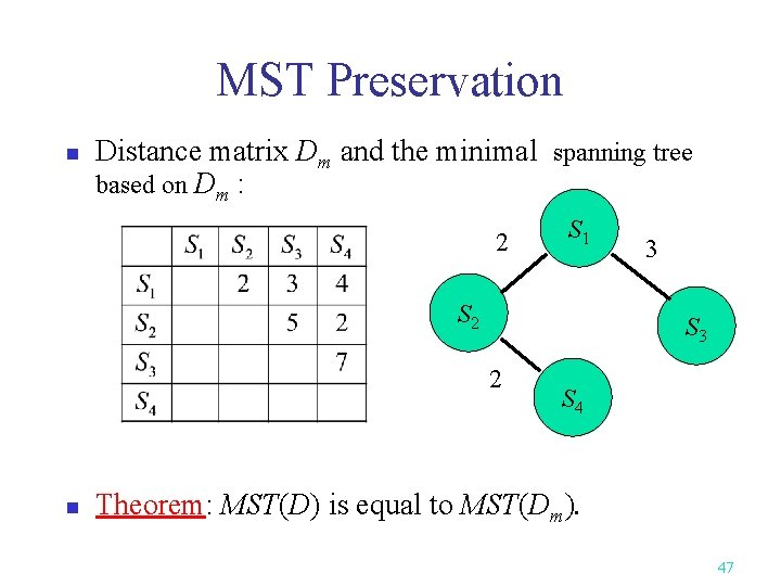 MST Preservation n Distance matrix Dm and the minimal spanning tree based on Dm