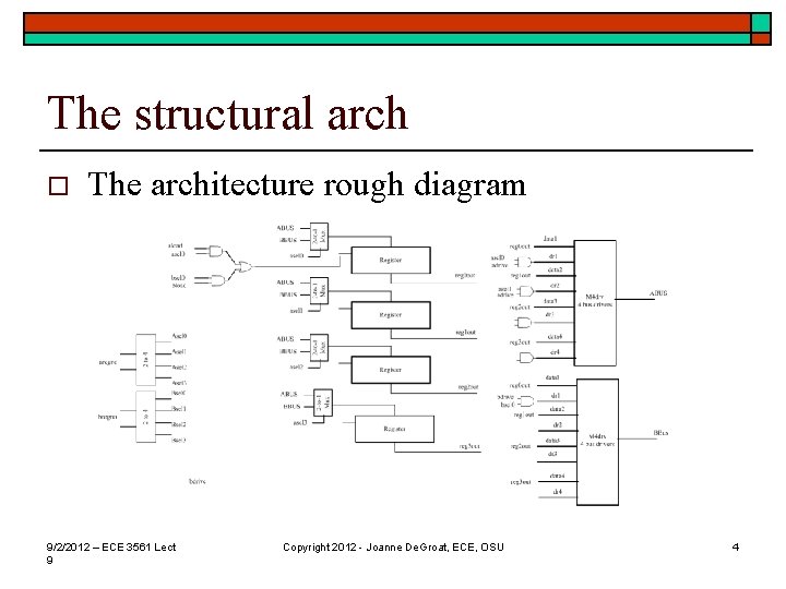 The structural arch o The architecture rough diagram 9/2/2012 – ECE 3561 Lect 9