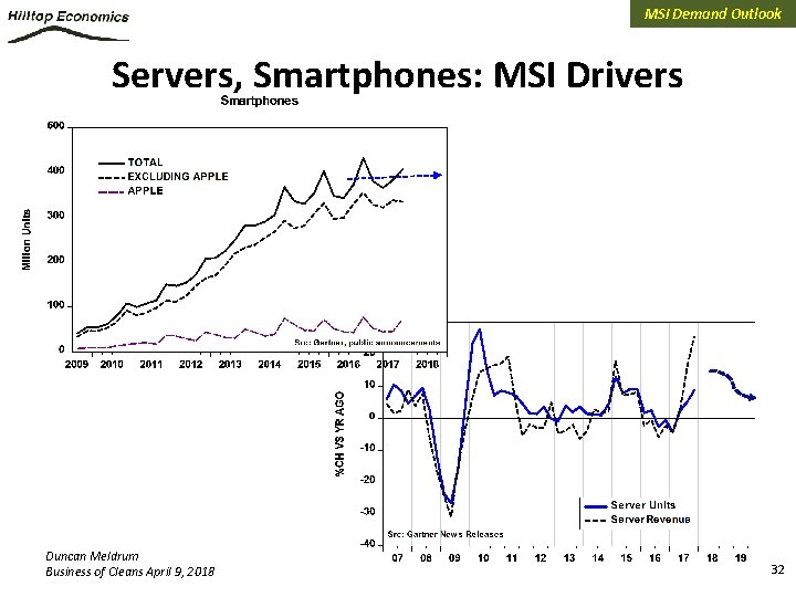 MSI Demand Outlook Servers, Smartphones: MSI Drivers Duncan Meldrum Business of Cleans April 9,