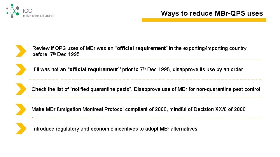 Ways to reduce MBr-QPS uses Review if QPS uses of MBr was an “official