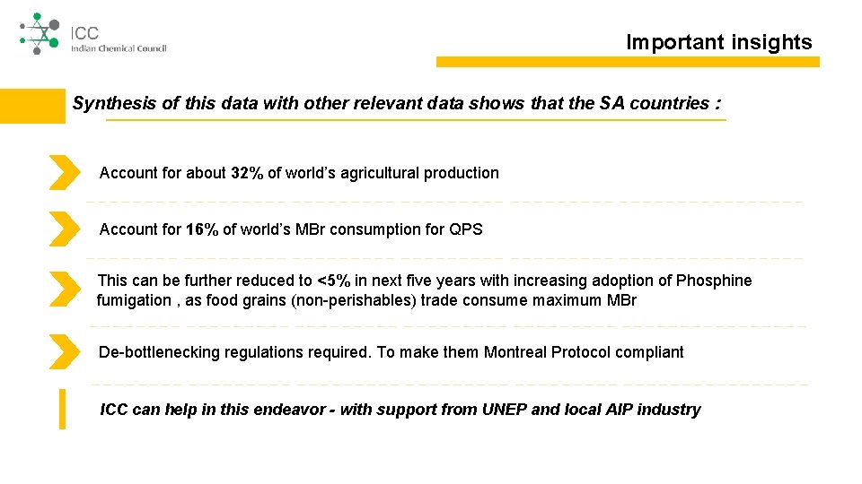 Important insights Synthesis of this data with other relevant data shows that the SA