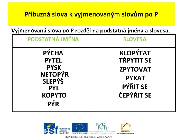 Příbuzná slova k vyjmenovaným slovům po P Vyjmenovaná slova po P rozděl na podstatná Příbuzná slova k vyjmenovaným slovům po P Vyjmenovaná slova po P rozděl na podstatná