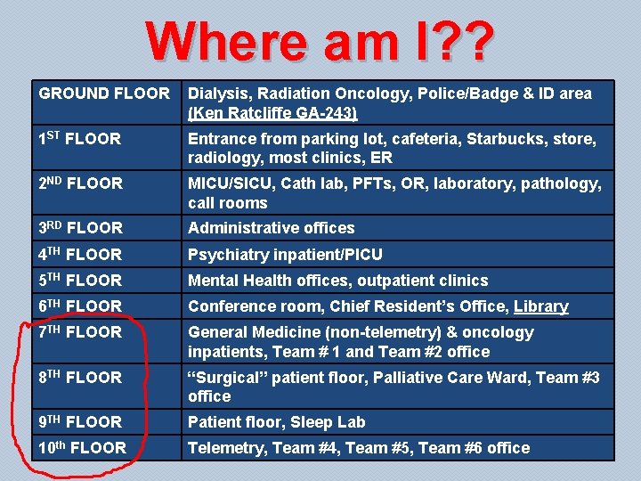 Where am I? ? GROUND FLOOR Dialysis, Radiation Oncology, Police/Badge & ID area (Ken
