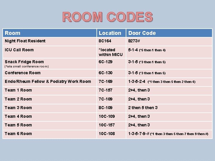 ROOM CODES Room Location Door Code Night Float Resident 8 C 164 8273# ICU