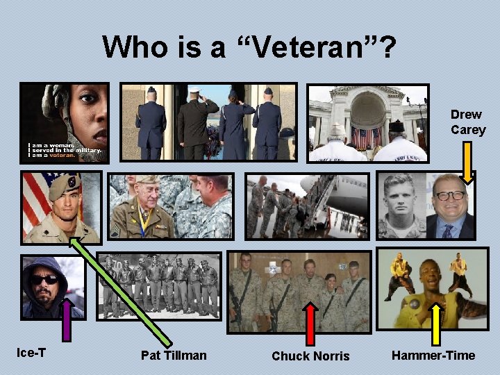 Who is a “Veteran”? Drew Carey Ice-T Pat Tillman Chuck Norris Hammer-Time 