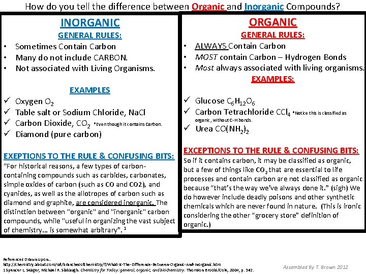 How do you tell the difference between Organic and Inorganic Compounds? INORGANIC GENERAL RULES: