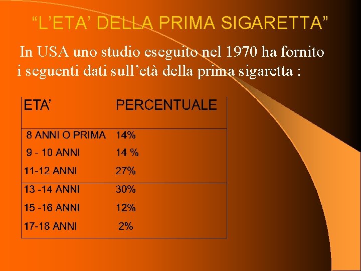 “L’ETA’ DELLA PRIMA SIGARETTA” In USA uno studio eseguito nel 1970 ha fornito i