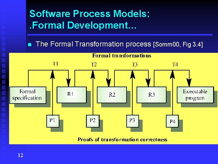 Software Process Models: . Formal Development… n 12 The Formal Transformation process [Somm 00,