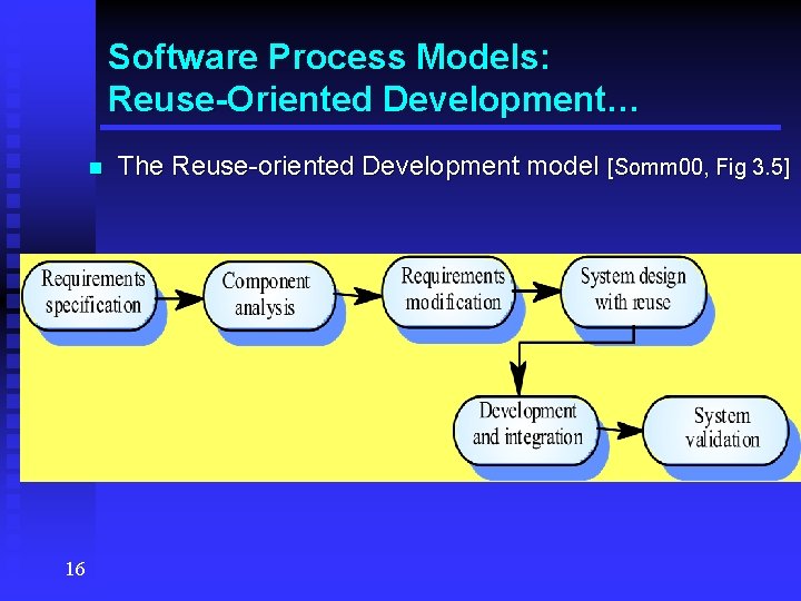 Software Process Models: Reuse-Oriented Development… n 16 The Reuse-oriented Development model [Somm 00, Fig