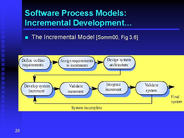 Software Process Models: Incremental Development… n 20 The Incremental Model [Somm 00, Fig 3.