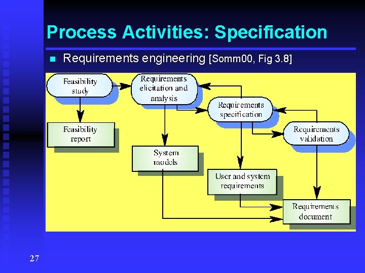 Process Activities: Specification n 27 Requirements engineering [Somm 00, Fig 3. 8] 