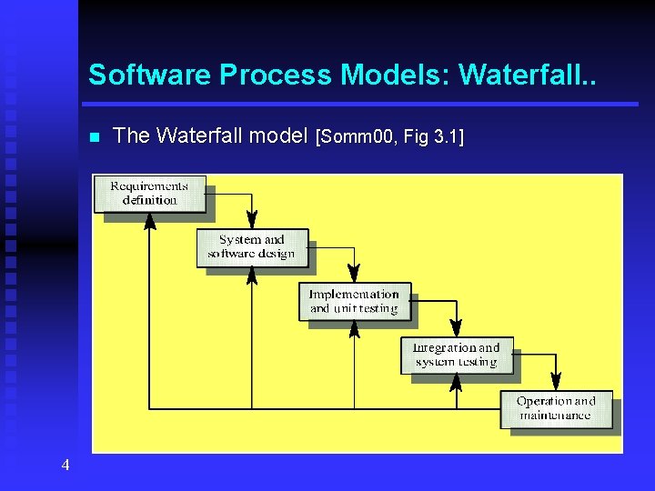 Software Process Models: Waterfall. . n 4 The Waterfall model [Somm 00, Fig 3.