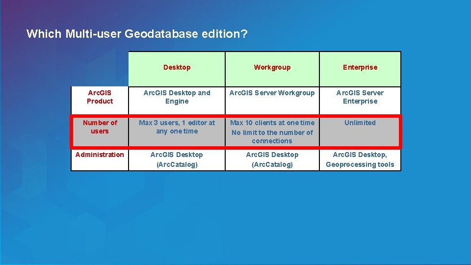 Which Multi-user Geodatabase edition? Esri UC 2014 | Technical Workshop | Desktop Workgroup Enterprise