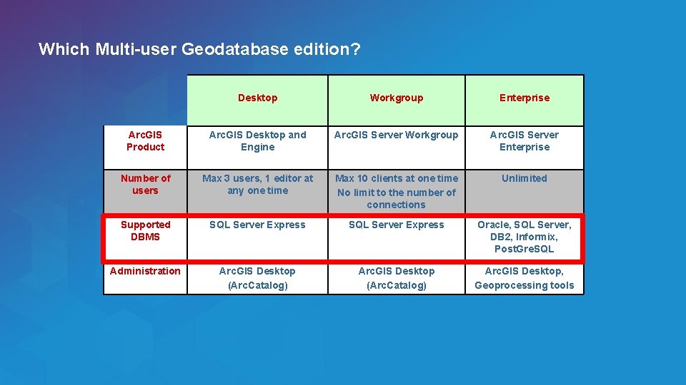 Which Multi-user Geodatabase edition? Esri UC 2014 | Technical Workshop | Desktop Workgroup Enterprise