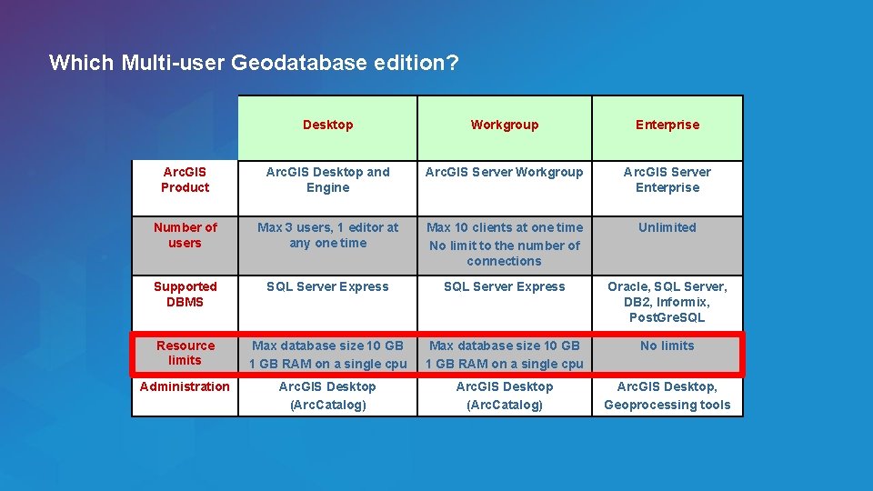 Which Multi-user Geodatabase edition? Esri UC 2014 | Technical Workshop | Desktop Workgroup Enterprise