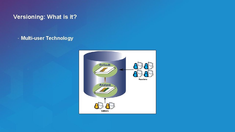 Versioning: What is it? • Multi-user Technology Esri UC 2014 | Technical Workshop |