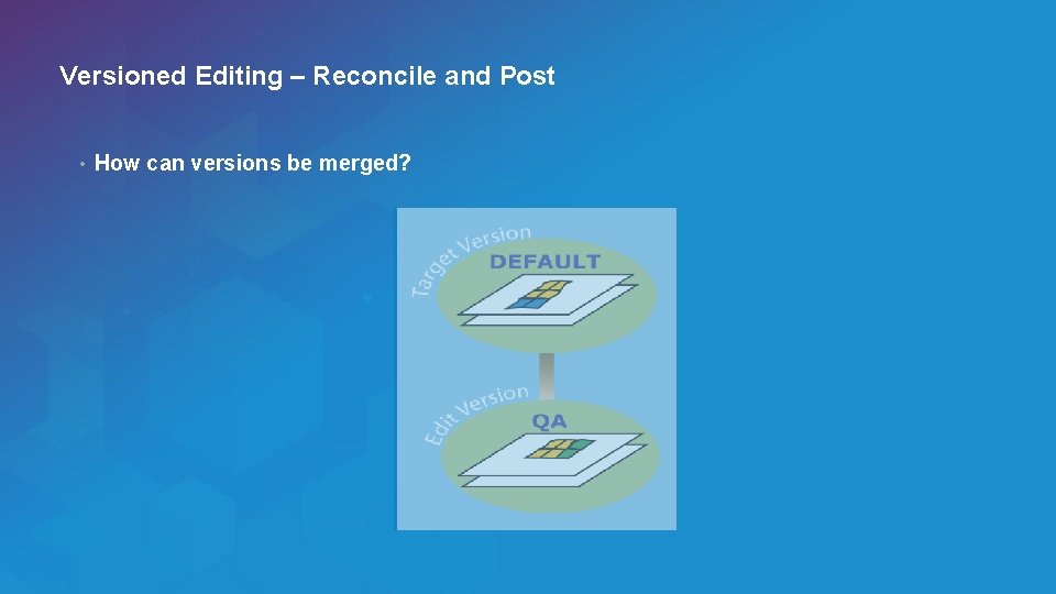 Versioned Editing – Reconcile and Post • How can versions be merged? Esri UC