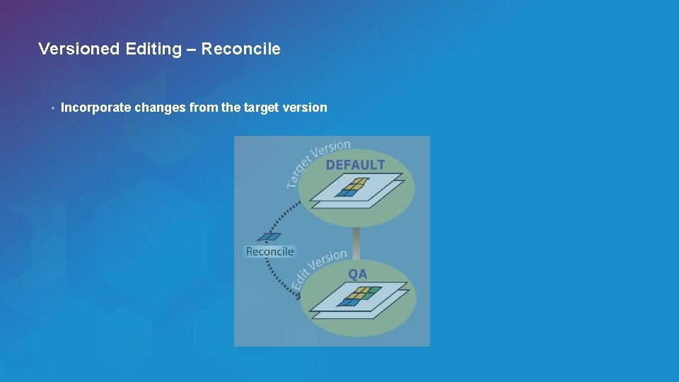Versioned Editing – Reconcile • Incorporate changes from the target version Esri UC 2014
