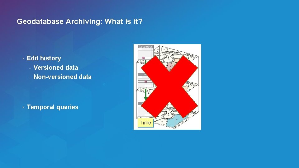 Geodatabase Archiving: What is it? • Edit history - Versioned data - Non-versioned data