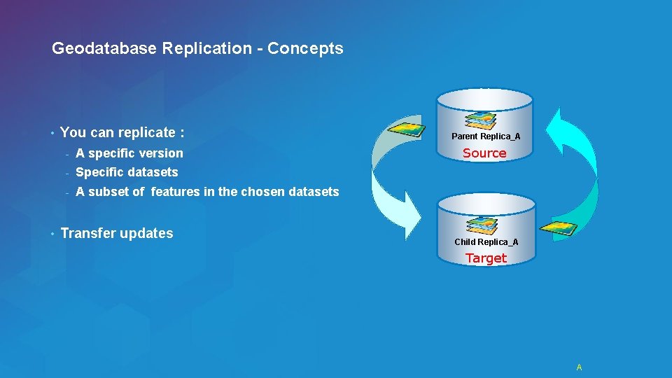 Geodatabase Replication - Concepts • • You can replicate : - A specific version