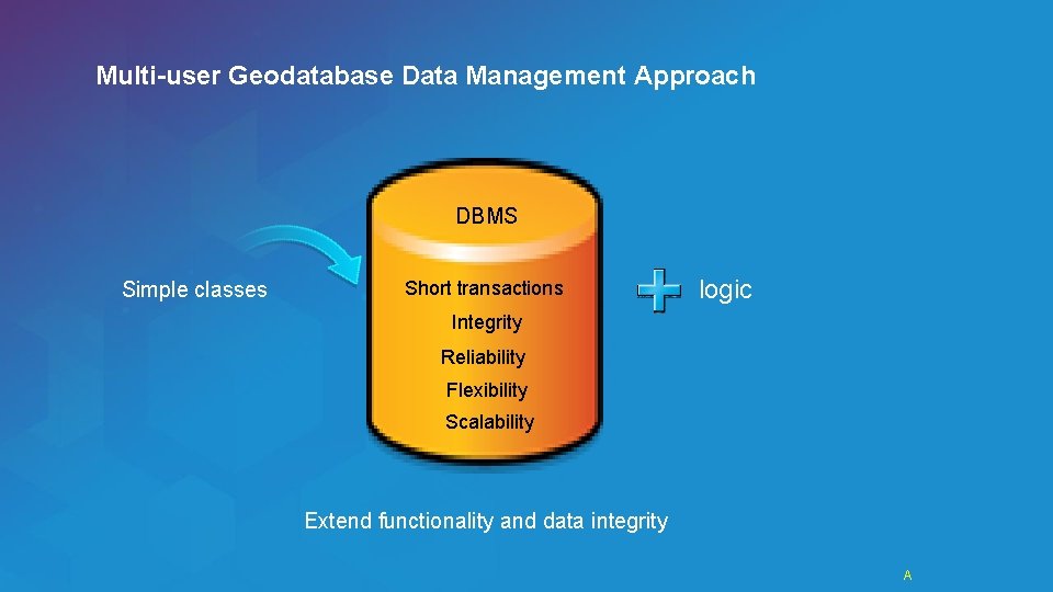 Multi-user Geodatabase Data Management Approach DBMS Simple classes Short transactions logic Integrity Reliability Flexibility