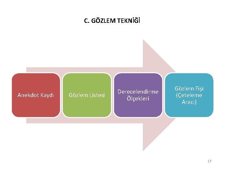 C. GÖZLEM TEKNİĞİ Anekdot Kaydı Gözlem Listesi Derecelendirme Ölçekleri Gözlem Fişi (Çeteleme Aracı) 17