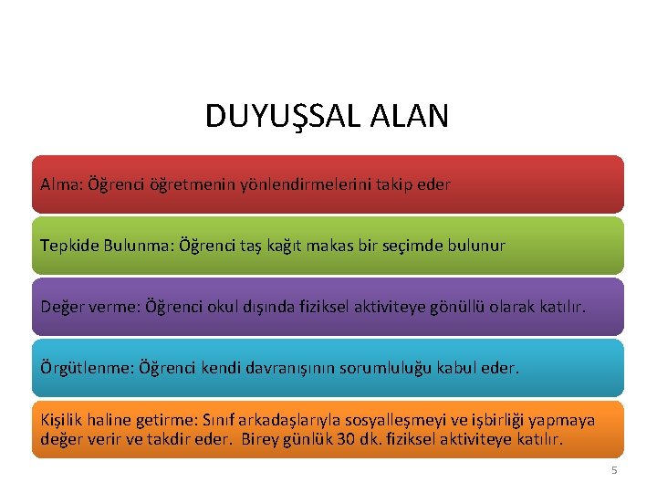 DUYUŞSAL ALAN Alma: Öğrenci öğretmenin yönlendirmelerini takip eder Tepkide Bulunma: Öğrenci taş kağıt makas