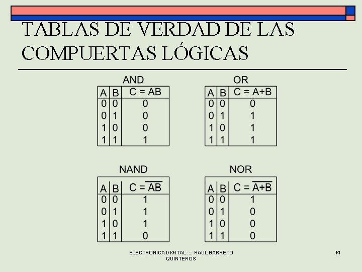 TABLAS DE VERDAD DE LAS COMPUERTAS LÓGICAS ELECTRONICA DIGITAL : : RAUL BARRETO QUINTEROS TABLAS DE VERDAD DE LAS COMPUERTAS LÓGICAS ELECTRONICA DIGITAL : : RAUL BARRETO QUINTEROS