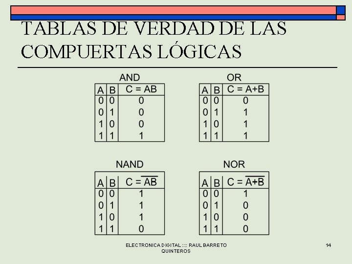 TABLAS DE VERDAD DE LAS COMPUERTAS LÓGICAS ELECTRONICA DIGITAL : : RAUL BARRETO QUINTEROS