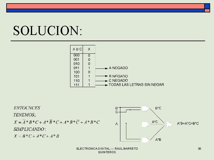 SOLUCION: ELECTRONICA DIGITAL : : RAUL BARRETO QUINTEROS 38 