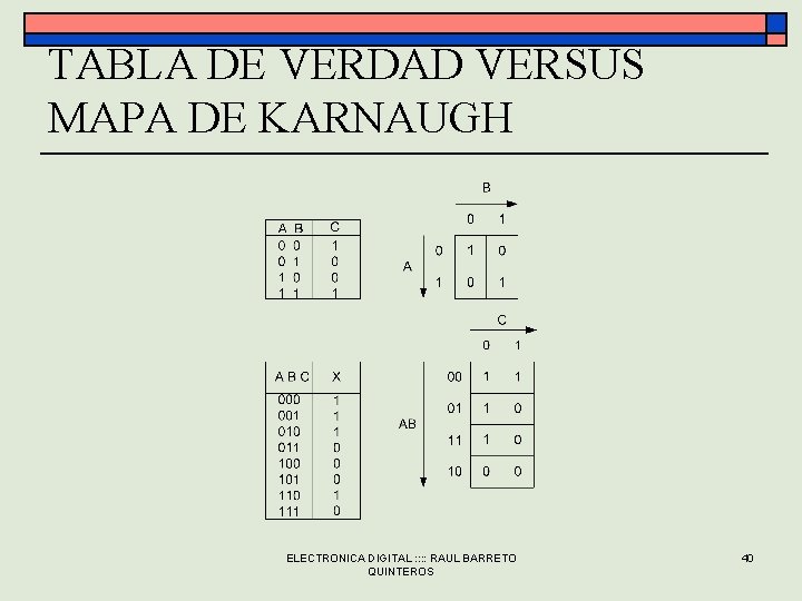 TABLA DE VERDAD VERSUS MAPA DE KARNAUGH ELECTRONICA DIGITAL : : RAUL BARRETO QUINTEROS