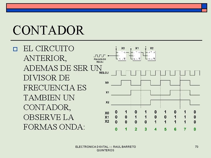 CONTADOR o EL CIRCUITO ANTERIOR, ADEMAS DE SER UN DIVISOR DE FRECUENCIA ES TAMBIEN CONTADOR o EL CIRCUITO ANTERIOR, ADEMAS DE SER UN DIVISOR DE FRECUENCIA ES TAMBIEN