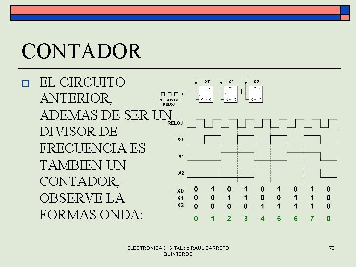 CONTADOR o EL CIRCUITO ANTERIOR, ADEMAS DE SER UN DIVISOR DE FRECUENCIA ES TAMBIEN