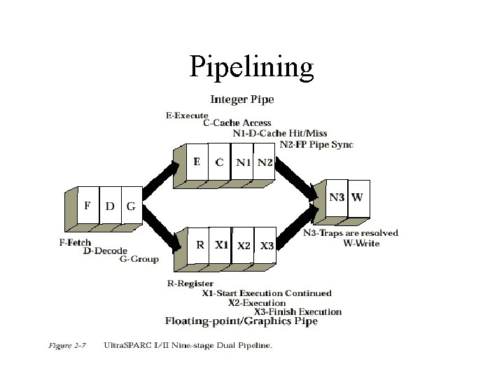 Pipelining 