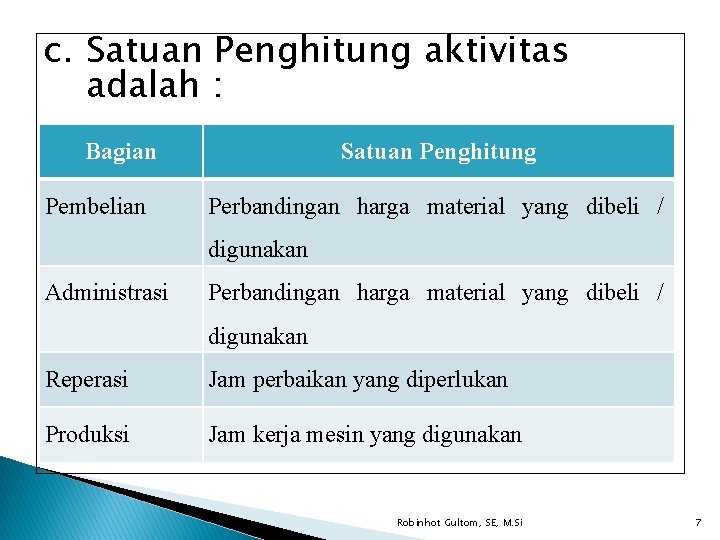 c. Satuan Penghitung aktivitas adalah : Bagian Pembelian Satuan Penghitung Perbandingan harga material yang