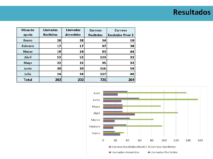 Resultados 