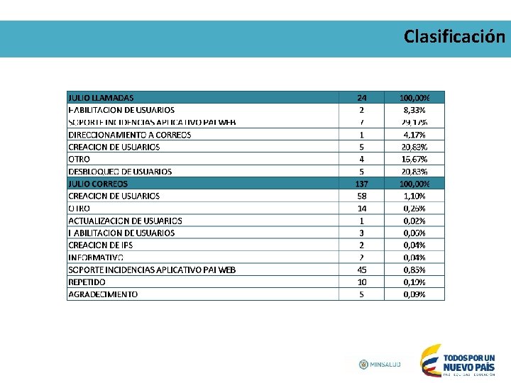 Clasificación 